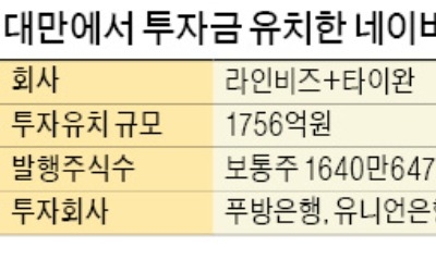 네이버 라인비즈, 대만서 1750억원 유치