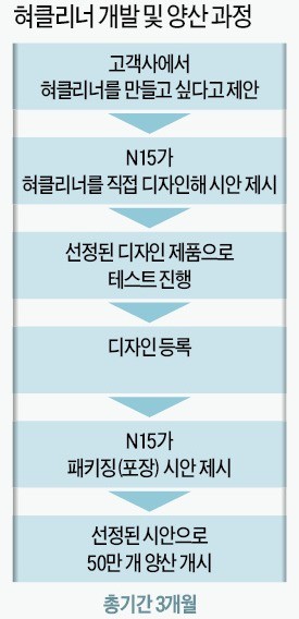 전기차도 30일이면 만드는 '하드웨어 액셀러레이터'