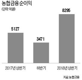 김광수 회장 "농협금융 新성장동력 확보… 디지털에 3천억 투자"