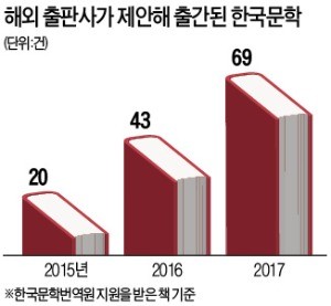 정유정·김언수 'K스릴러 투톱'… 82년생 김지영, 대만 전자책 1위