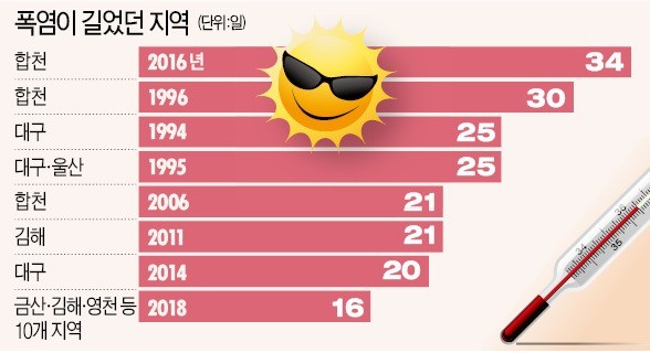 새·매미 소리 달라지고 도심에 양치식물… 한반도 생태계가 바뀐다