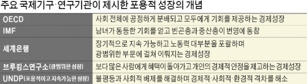 포용적 성장의 핵심은 분배 아닌 균등한 기회