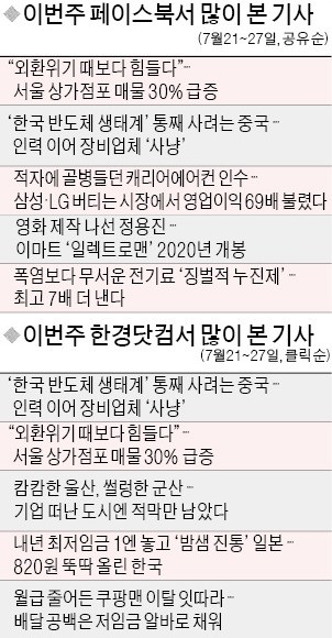 [클릭! 한경] 한국 반도체 장비업체 노리는 中 "정부 손 놓고 있다" 우려 쏟아내