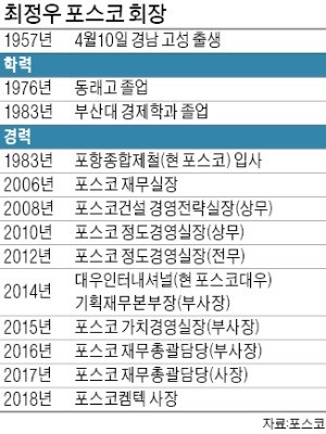 隨處作主 立處皆眞… 어려울 때마다 '구원투수'로 등판