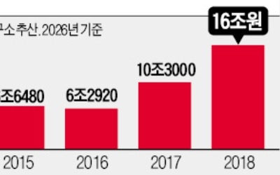 최태원의 과감한 '미래 투자'… 中과 반도체 기술격차 더 벌린다