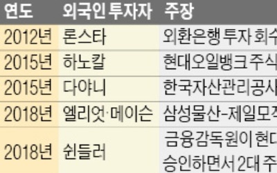 ISD 줄소송 당하는 한국… 청구액 6.6조