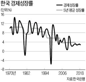 [한상춘의 국제경제읽기] 따로가는 韓·美 대통령 지지율과 경제성장률