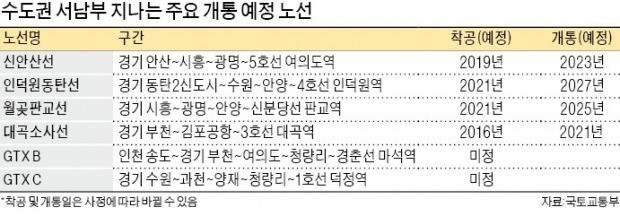 신안산선·월판선·GTX 줄줄이 예고… 수도권 서남부 '교통혁명' 시작