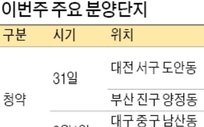 휴가철 '숨고르기'… 청약 단지 4곳뿐