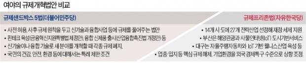 '규제프리존법=최순실법'이라던 與… 고용 악화되자 찬성으로 선회