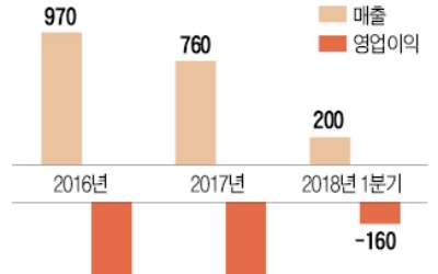 롯데, 백화점까지 정리… 중국 유통사업 접는다