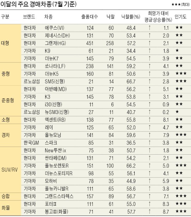 여름철 차량관리 팁… 엔진룸 앗 뜨거! "아하! 냉각수 점검하세요"