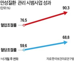 경기 연천군 28사단 80연대 GOP 대대의 의무실에서 감기 증상을 보이는 장병이 원격의료 장비를 통해 의무사령부 의료종합상황센터 군의관에게 진료를 받고 있다.  /한경DB 