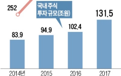 경영개입 문 연 국민연금… 기업이 떨고 있다