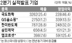 엠코르셋, 영업익 125% 늘어 59억