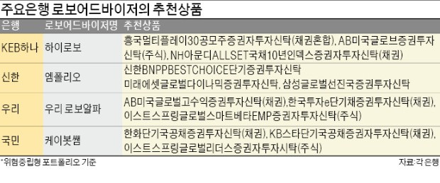 불확실성 큰 하반기 투자… 손안의 AI 금융비서들, 공모주·단기국공채·미국 주식 강추