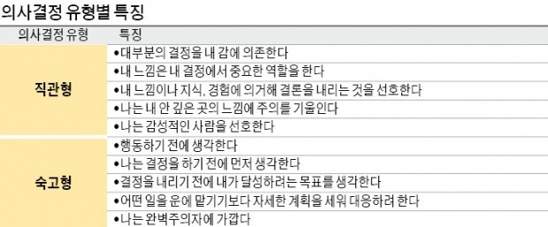 기분 좋아야 '지름신' 강림… 슬플 땐 수익전망 더 꼼꼼하게 따진다