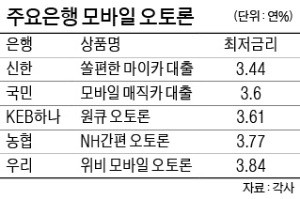 금리 낮은 '모바일 오토론' 고를까… 혜택 많은 '캐피털 車할부' 받을까