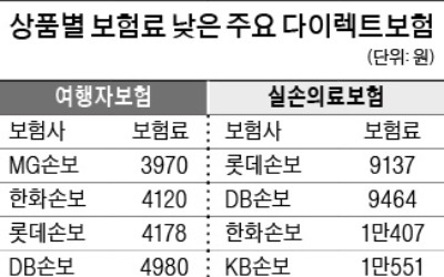 보험료 다이어트?… 다이렉트 보험이 '딱'이죠!