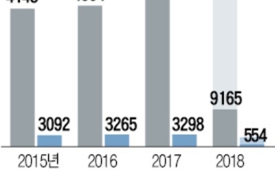 KCC, 美 모멘티브에 꽂힌 까닭