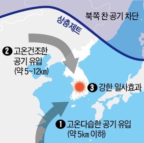 한반도 폭염 부른 고기압