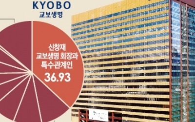 7년 만에 IPO 약속 지키는 교보생명… 단숨에 시총 7조 이상 상장사 반열에