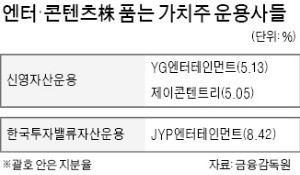 '가치투자 名家' 신영자산운용, 와이지엔터 지분 5% 산 까닭