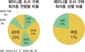 [페미니즘 경제학] '초보자부터 남성까지' 당신을 위한 맞춤형 페미니즘 도서 11선