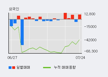 [한경로보뉴스] '삼일제약' 10% 이상 상승, 주가 5일 이평선 상회, 단기·중기 이평선 역배열