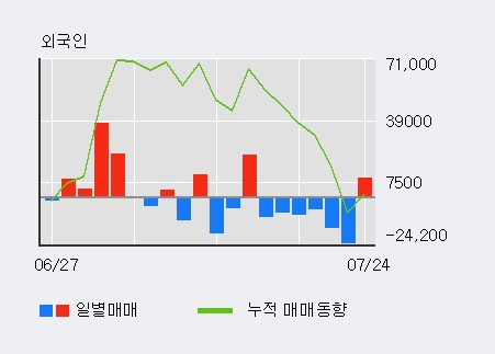 [한경로보뉴스] '신라섬유' 10% 이상 상승, 이 시간 매수 창구 상위 - 삼성증권, 키움증권 등