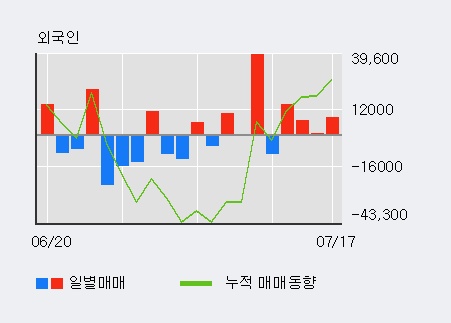 [한경로보뉴스] '페이퍼코리아' 5% 이상 상승, 이 시간 매수 창구 상위 - 삼성증권, KB증권 등