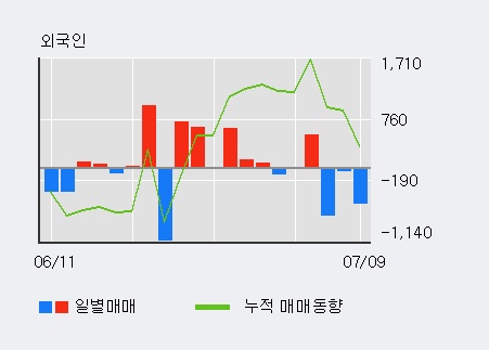 [한경로보뉴스] 'JW중외제약우' 5% 이상 상승, 이 시간 매수 창구 상위 - 메릴린치, KB증권 등