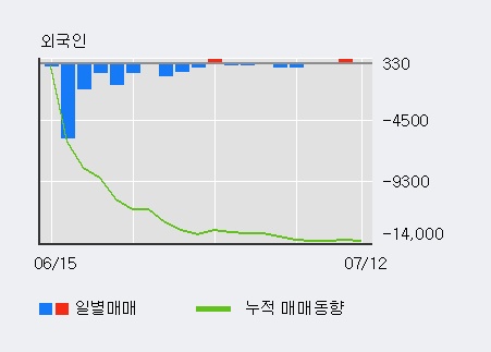 [한경로보뉴스] '대한방직' 5% 이상 상승, 기관 4일 연속 순매수(4,544주)