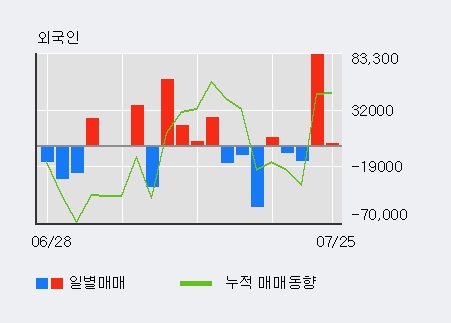 [한경로보뉴스] '삼부토건' 5% 이상 상승, 이 시간 거래량 다소 침체, 현재 거래량 20,436주