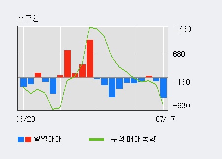 [한경로보뉴스] '삼호' 5% 이상 상승, 기관 3일 연속 순매수(101주)