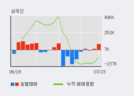 [한경로보뉴스] '혜인' 5% 이상 상승, 이 시간 매수 창구 상위 - 메릴린치, 키움증권 등