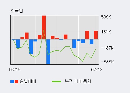 [한경로보뉴스] 'IHQ' 5% 이상 상승, 전일 기관 대량 순매수