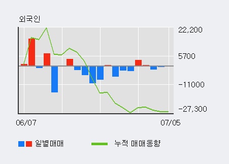 [한경로보뉴스] '서울식품우' 5% 이상 상승, 이 시간 매수 창구 상위 - 삼성증권, 키움증권 등