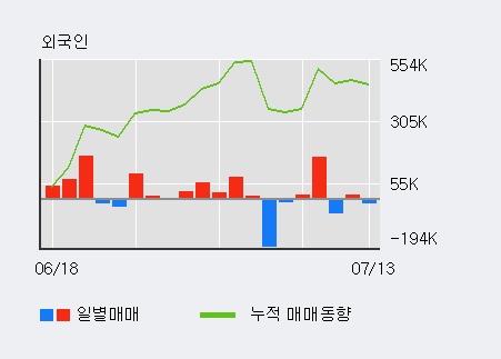 [한경로보뉴스] '써니전자' 5% 이상 상승, 전일 외국인 대량 순매도