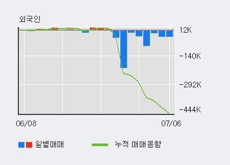 [한경로보뉴스] '삼영전자' 5% 이상 상승, 전일 기관 대량 순매수