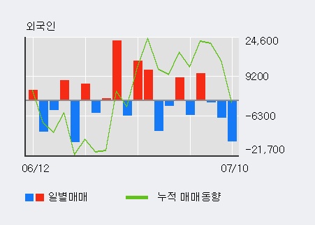 [한경로보뉴스] '대원전선우' 5% 이상 상승, 지금 매수 창구 상위 - 메릴린치, 삼성증권
