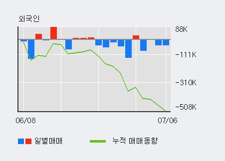 [한경로보뉴스] '삼성SDI' 52주 신고가 경신, 전일 기관 대량 순매수