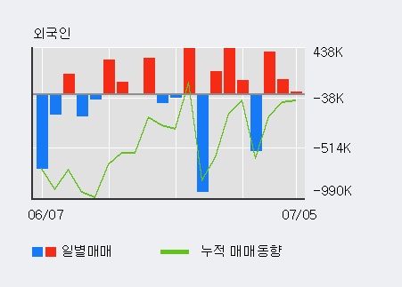 [한경로보뉴스] '보성파워텍' 5% 이상 상승, 전일 외국인 대량 순매수