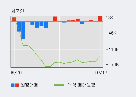 [한경로보뉴스] '이수페타시스' 5% 이상 상승, 전일 외국인 대량 순매수