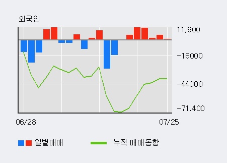 [한경로보뉴스] 'F&F' 5% 이상 상승, 전일 기관 대량 순매수