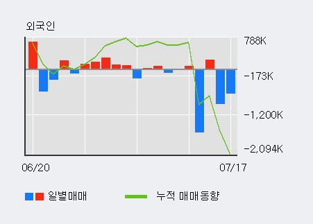 [한경로보뉴스] '남선알미늄' 5% 이상 상승, 기관 3일 연속 순매수(724주)