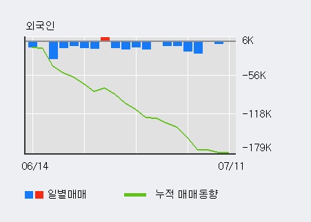 [한경로보뉴스] '경동나비엔' 5% 이상 상승, 전일 기관 대량 순매수