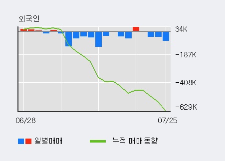 [한경로보뉴스] '현대중공업' 5% 이상 상승, 전일 기관 대량 순매수