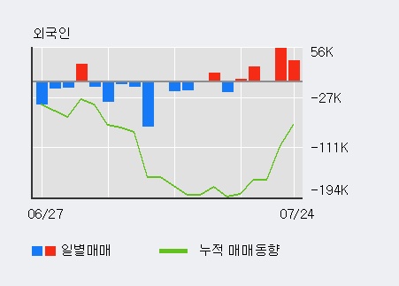 [한경로보뉴스] '삼화전자' 상한가↑ 도달, 전일 보다 거래량 급증, 거래 폭발. 479.1만주 거래중