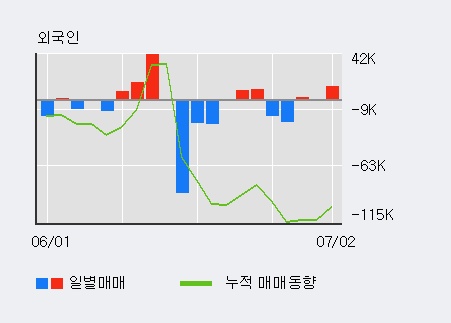 [한경로보뉴스] '세보엠이씨' 5% 이상 상승, 주가 반등 시도, 단기 이평선 역배열 구간